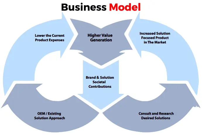 Business Model